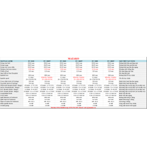 FC-1840 Máy tiện vạn năng, máy tiện Sunmaster FC-1840, Công suất 10HP, Lỗ trục Ø80mm